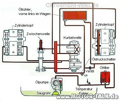 Motortemperatur zu hoch AEL249 2,5 TDI 140Ps