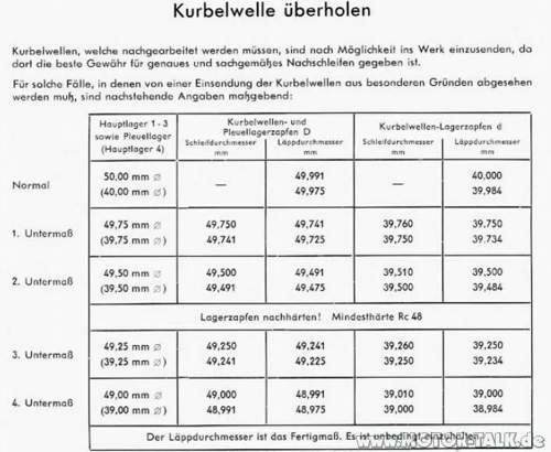 Kurbelwellenuntermasse