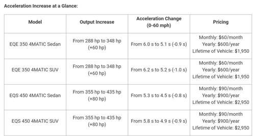 Accelaration Increase