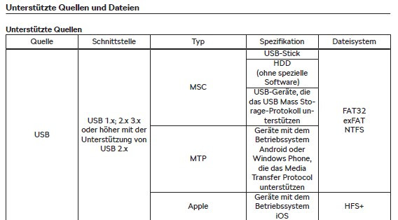 MP3 von externem Datenträger abspielen