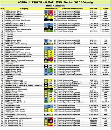 PINBELEGUNG XC 3 Z18XER Mj.09