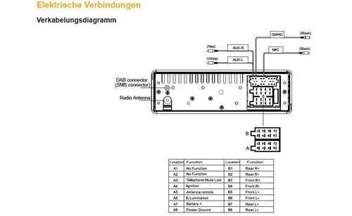 Belegung-conti