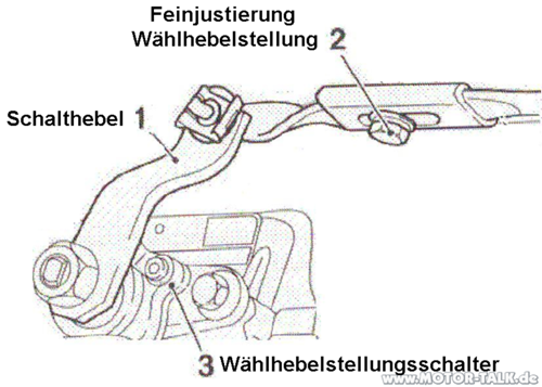 Feinjustierung-schaltgestaenge