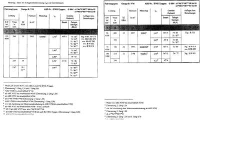 Motorumbau-omega-2