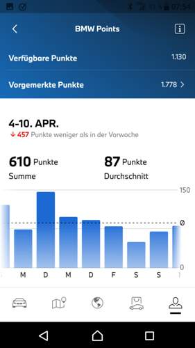 Points Wochendurchschnitt (2)