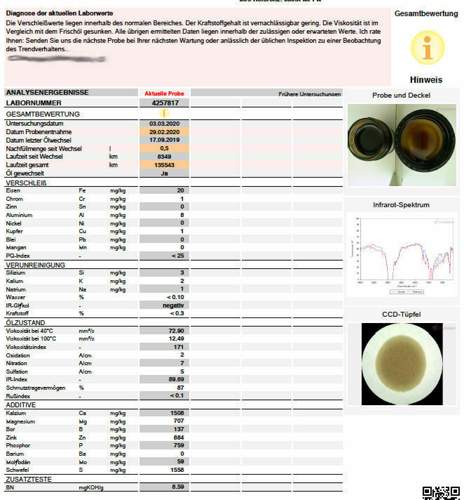 Bemerkung und Analyse zum Shell