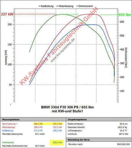 Bmw-330d-diag