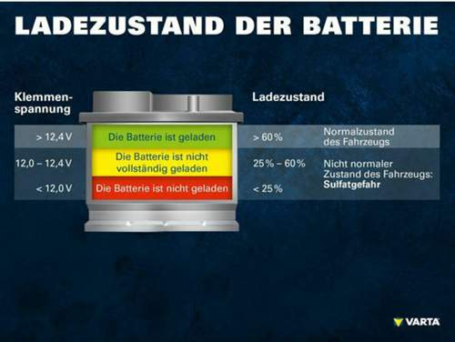 Batterie
