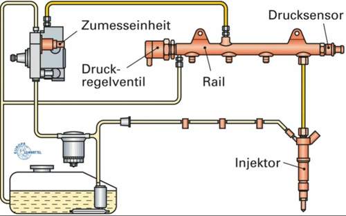 Schema