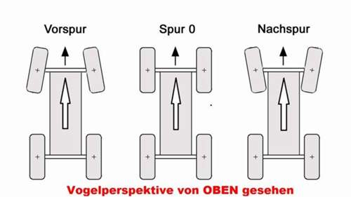 Spureinstellung