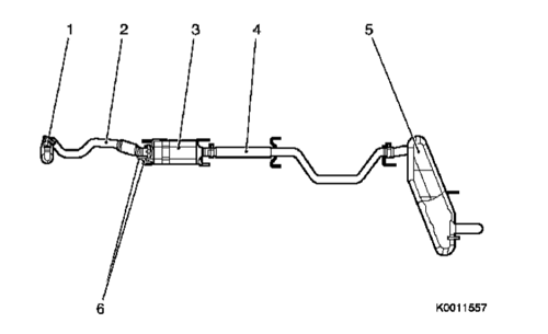 Mit DPF