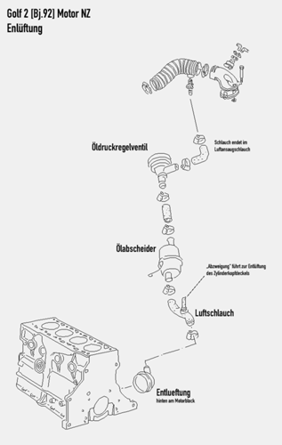 G-explosionszeichnung-der-motor-entlueftung