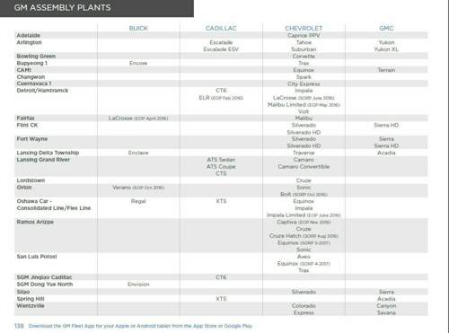 Gm-assembly-plan