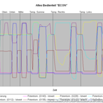 Altes-bedienteil-001