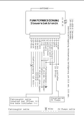 Schema_W201