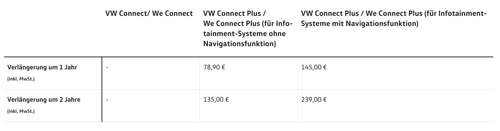 We Connect Plus Kosten