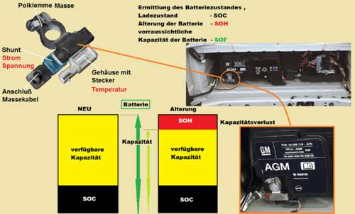 Batteriesensor, alterung der Batterie
