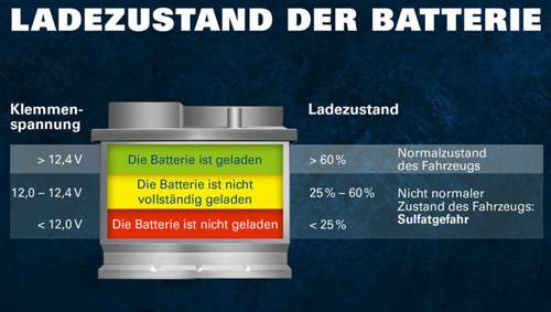 Bild-b