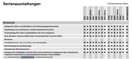 Screenshot Serienausstattung
