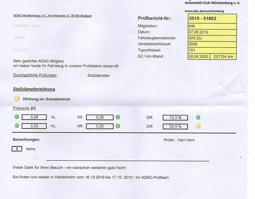 Adac stossdämpfertest