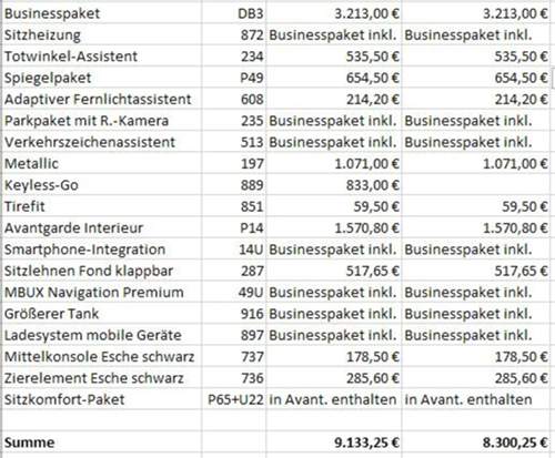 Vergleich Serienausstattung W214