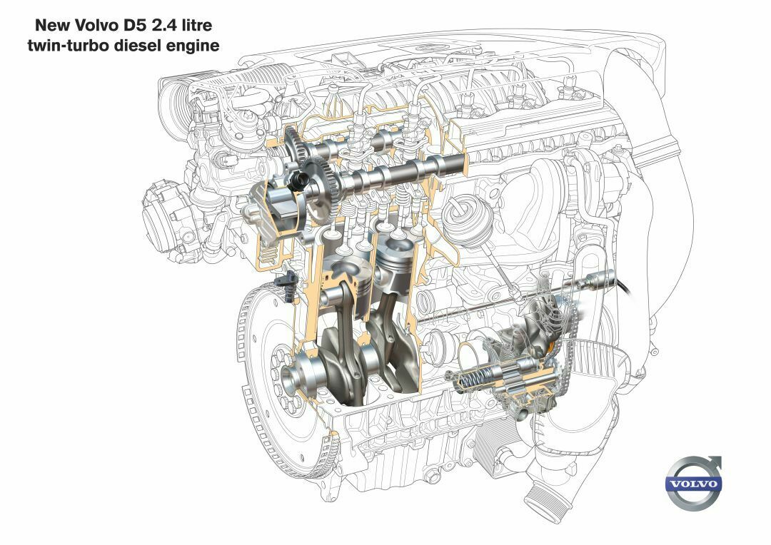 Volvo D5 Diesel 2.4