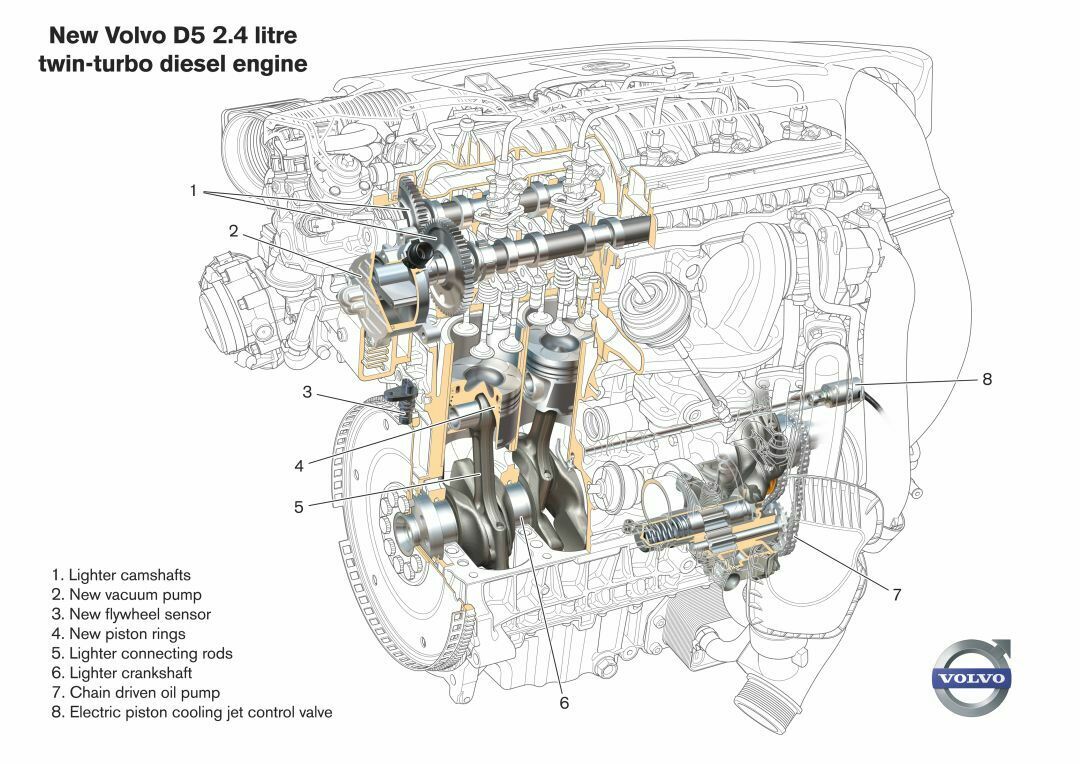 Volvo D5 Diesel 2.4