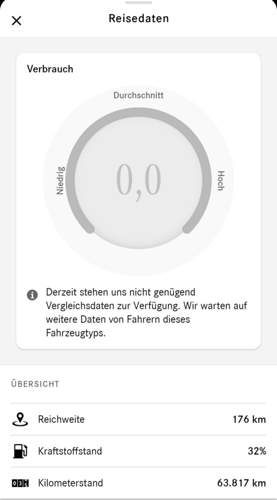 Individueller Verbrauch