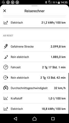 So stimmts wieder