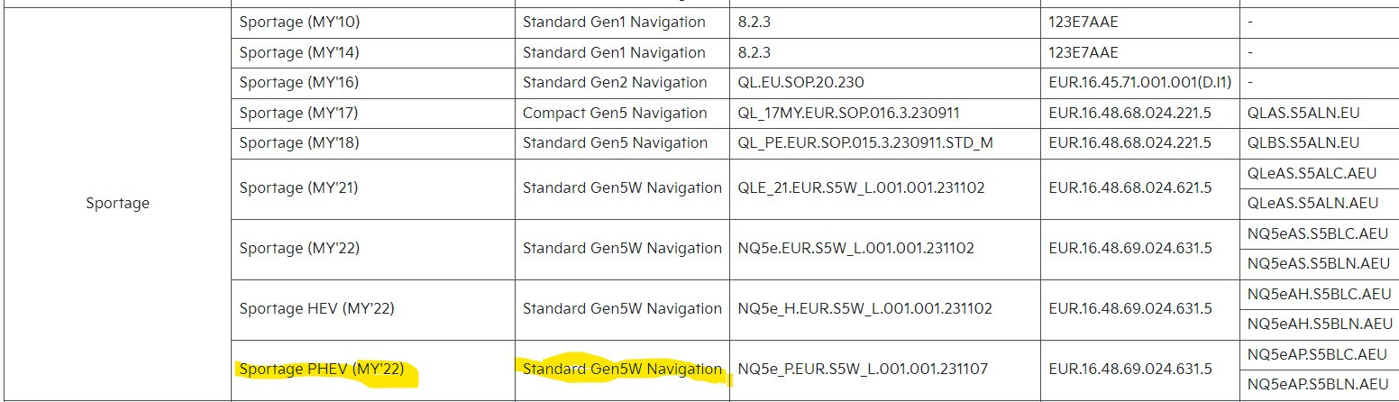 Neue Navi Software für Sportage PHEV