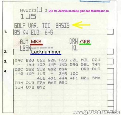 Mkb-gkb-lacknummer