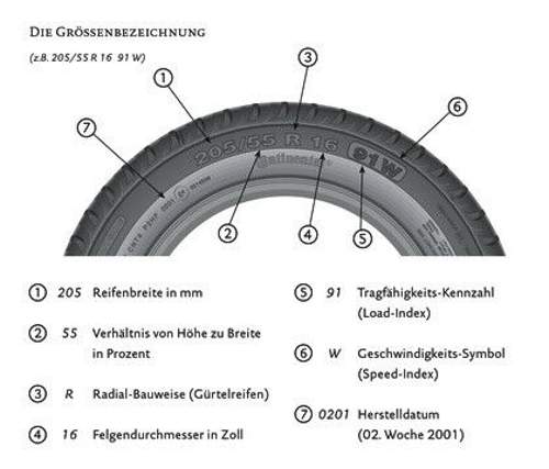 Reifenbezeichnung