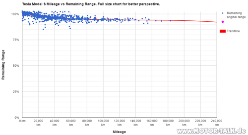 Tesla-battery-degradation-2