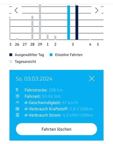 Fahrdaten 03.2024.jpg