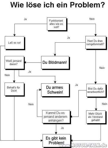 Problemloesung