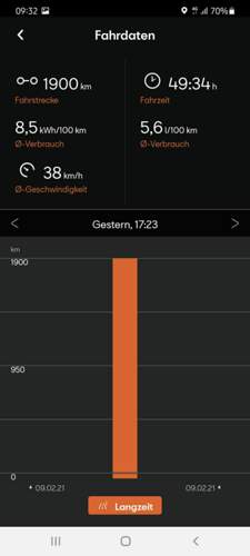 Screenshot_20210210-093217_CUPRA CONNECT.jpg