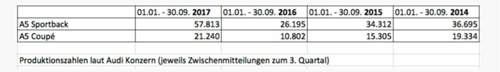 Produktionszahlen-a5
