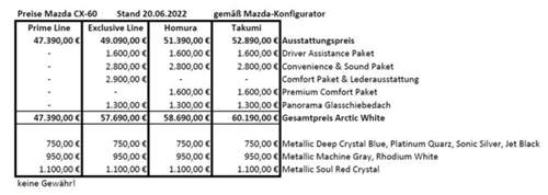 Ausstattungslinien CX-60