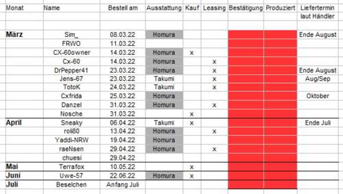 Bestellliste