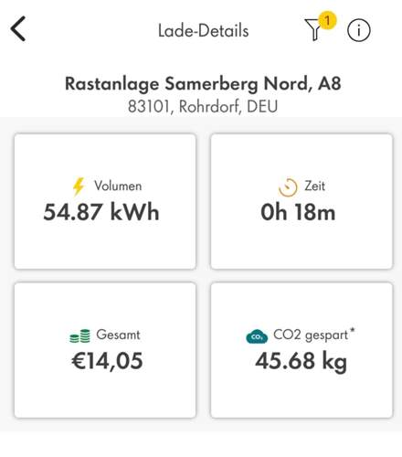 Ladegeschwindigkeit