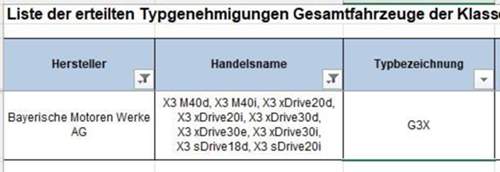 Typfreigabe G01