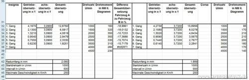 Corsa-insigniaberechnung