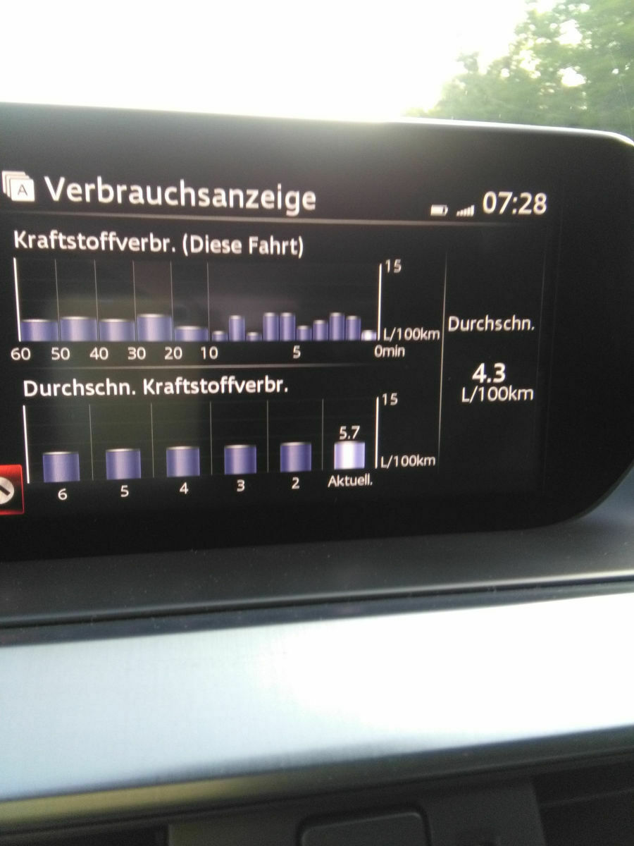Neuer Mazda 3 alle Details und Bilder (2019)