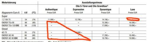Clio-preisliste