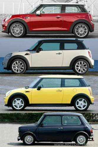 Mini-historie