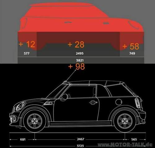 Mini-r56-f56-vgl