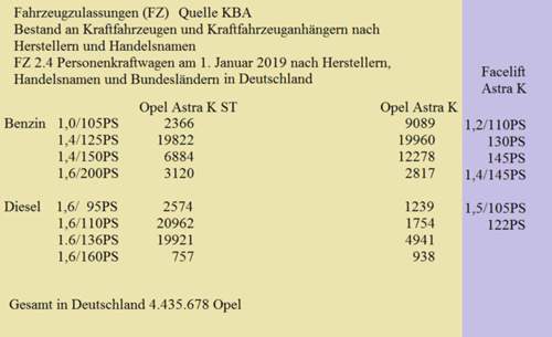 Astra-k-bestand