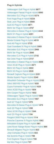Zulassung PHEV 2021 bis Mai