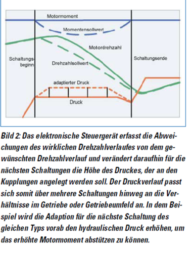 Adaptionsdiagramm