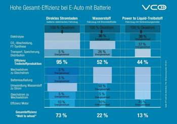 Vcoe-tande-effizienz-uebersetzung-2017-12